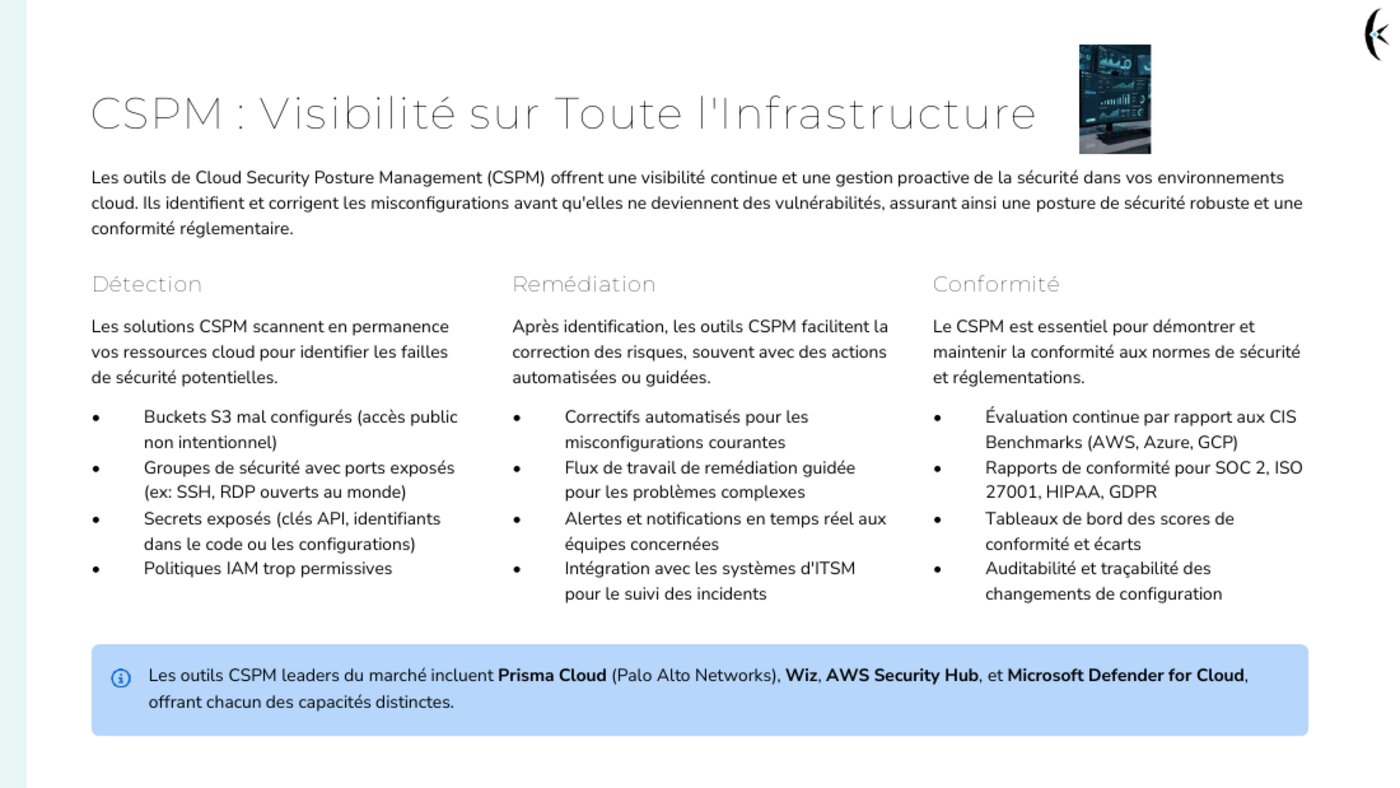 Extrait du support — CSPM, visibilité sur toute l'infrastructure