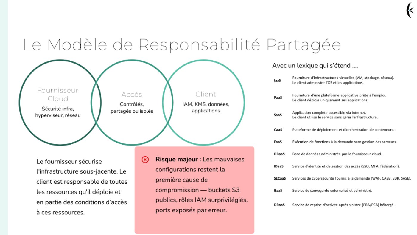 Extrait du support — le modèle de responsabilité partagée