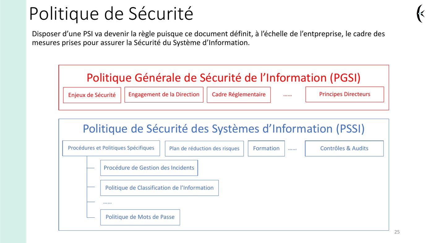 Extrait du support — articulation PGSI / PSSI