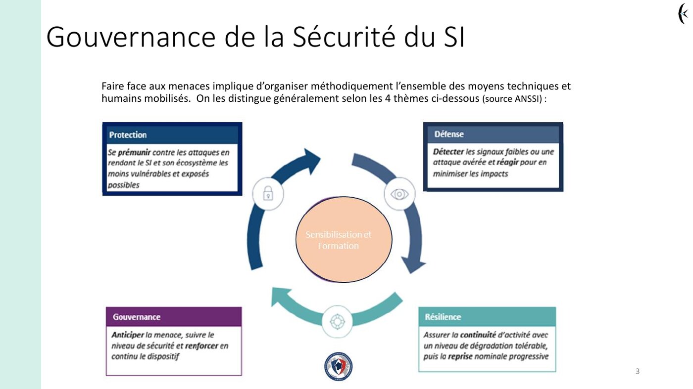 Extrait du support — les 4 thèmes de mesures de sécurisation (source ANSSI)