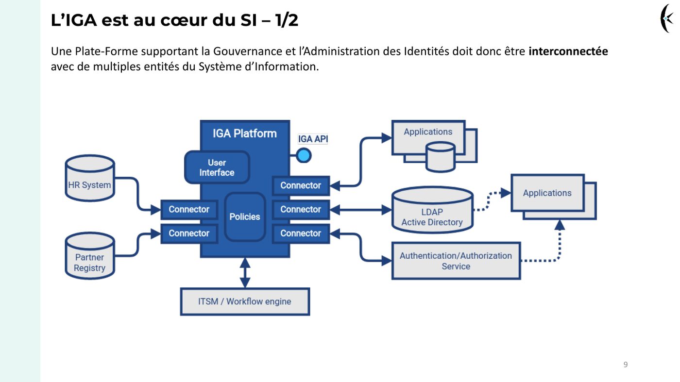 Extrait du support — une plateforme IGA interconnectée au SI