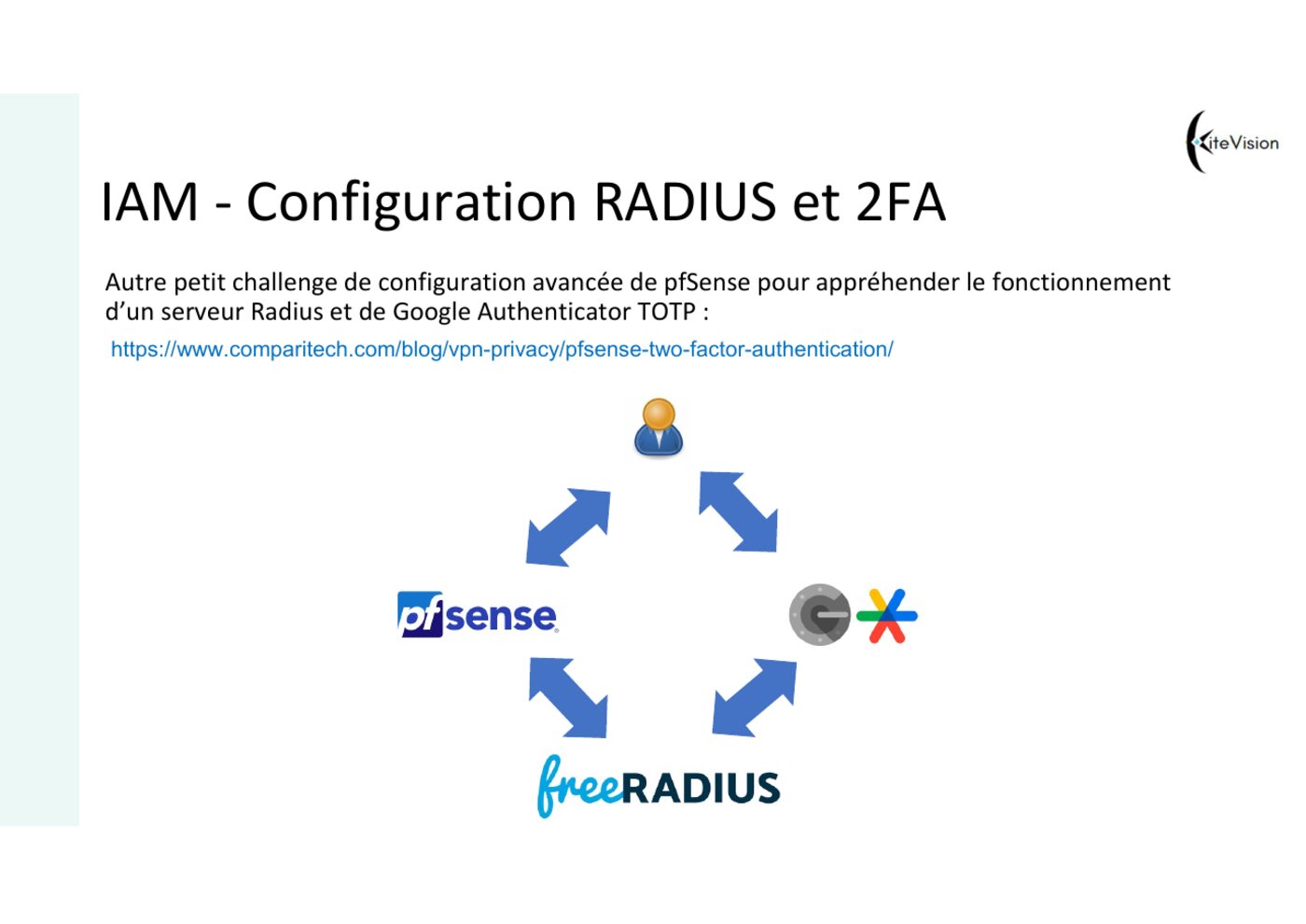 Extrait du support — pfSense, FreeRADIUS et double authentification TOTP