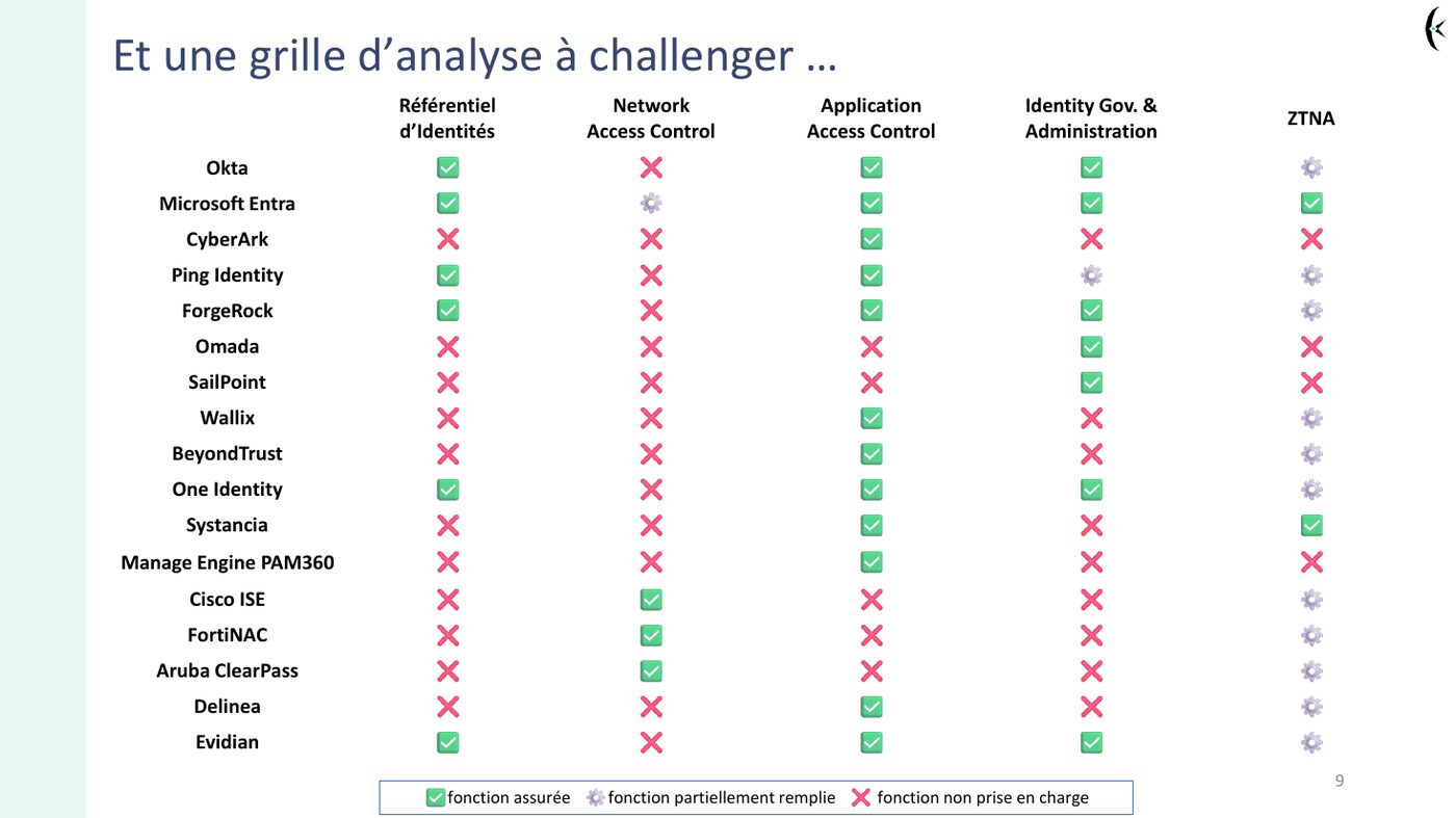 Extrait du support — grille d'analyse fonctionnelle des solutions du marché