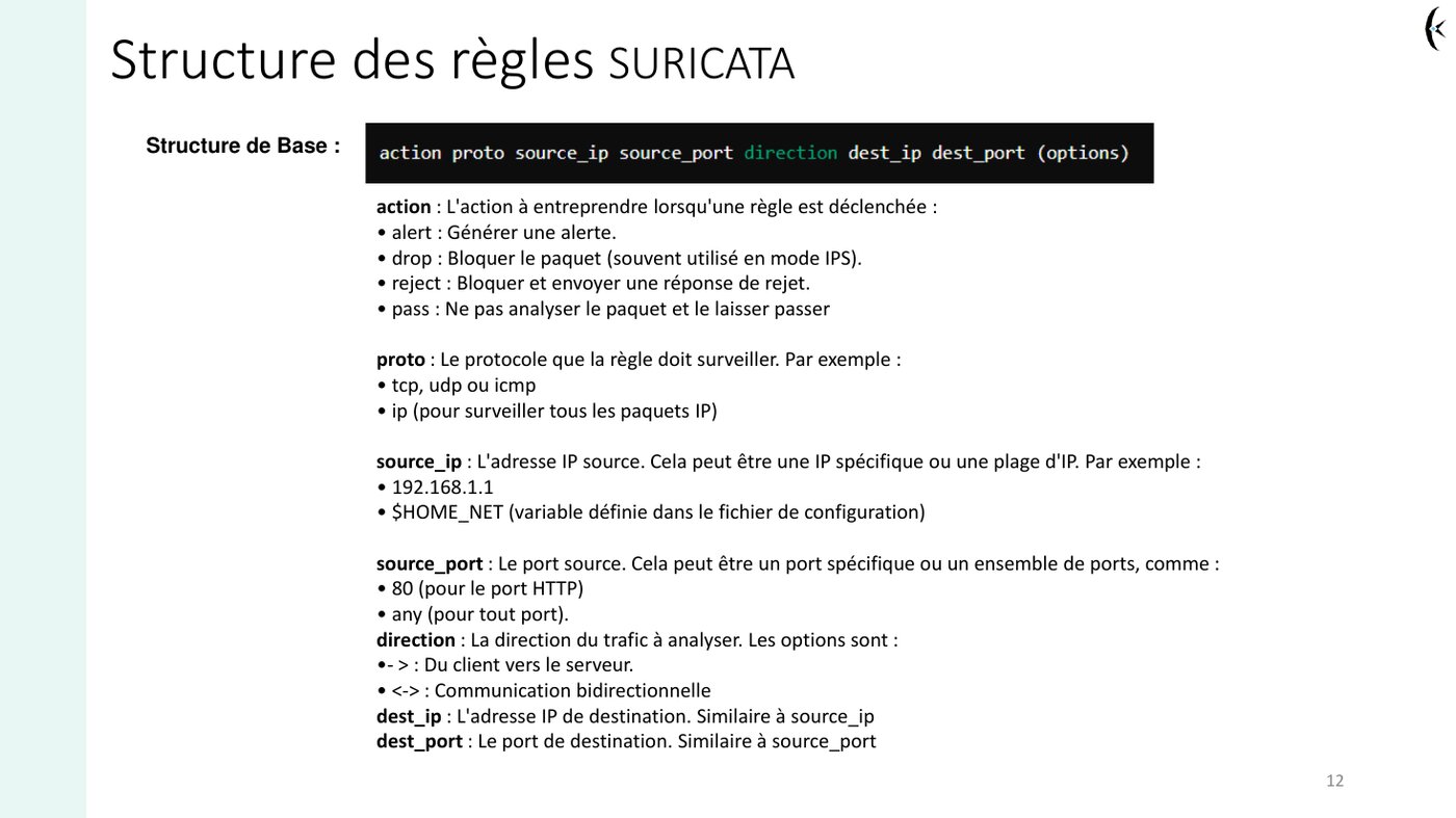 Extrait du support — structure des règles Suricata