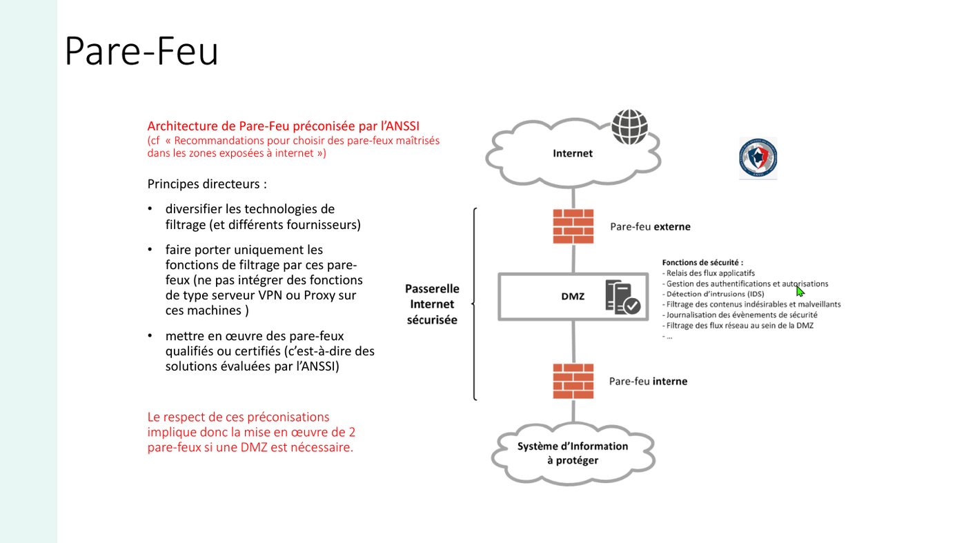 Extrait du support — l'architecture double pare-feu préconisée par l'ANSSI