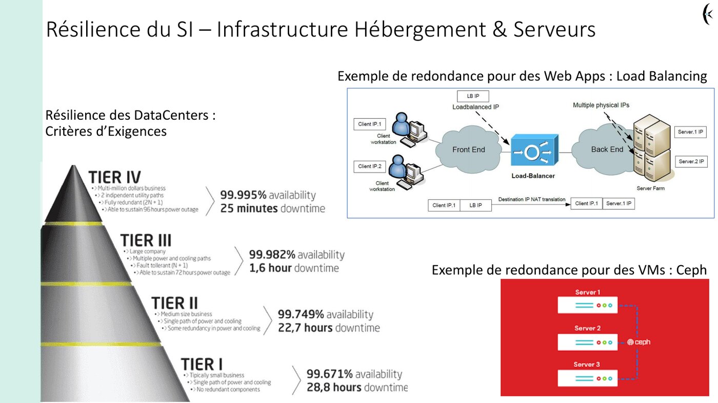 Extrait du support — résilience du SI, critères d'exigence des datacenters