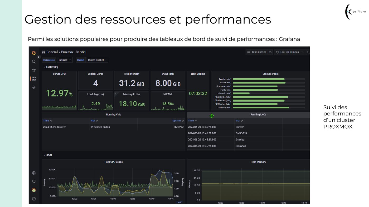 Extrait du support — suivi d'un cluster Proxmox sous Grafana