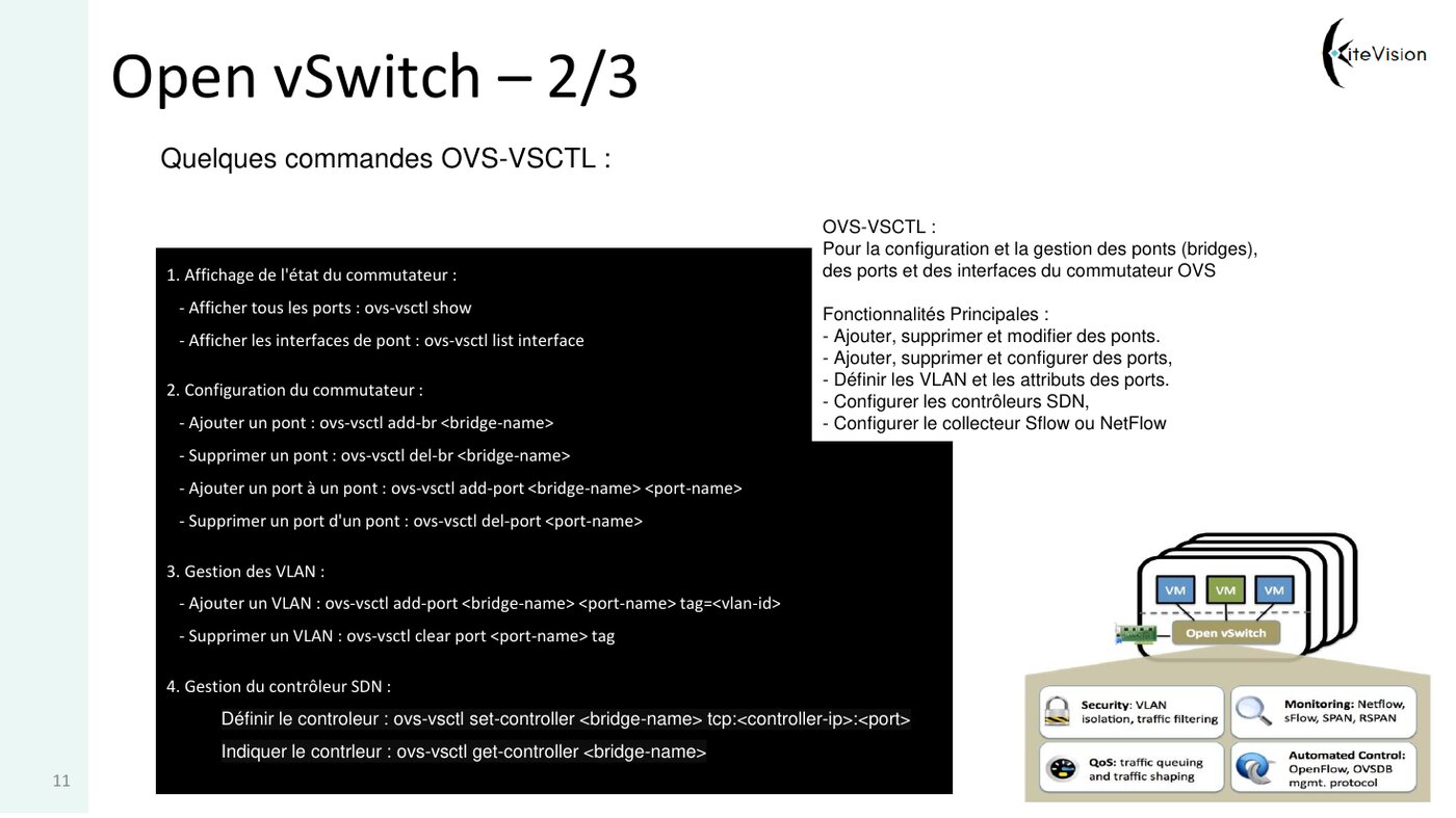 Extrait du support — quelques commandes ovs-vsctl