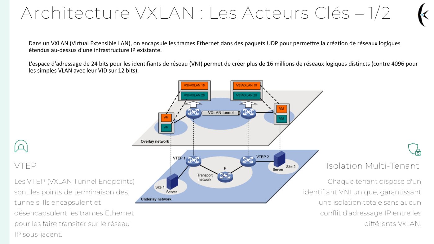 Extrait du support — VTEP et isolation multi-tenant en VXLAN