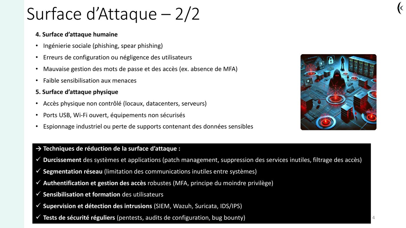 Extrait du support — la surface d'attaque et les techniques pour la réduire