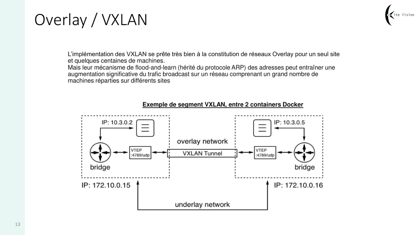 Extrait du support — réseaux overlay VXLAN