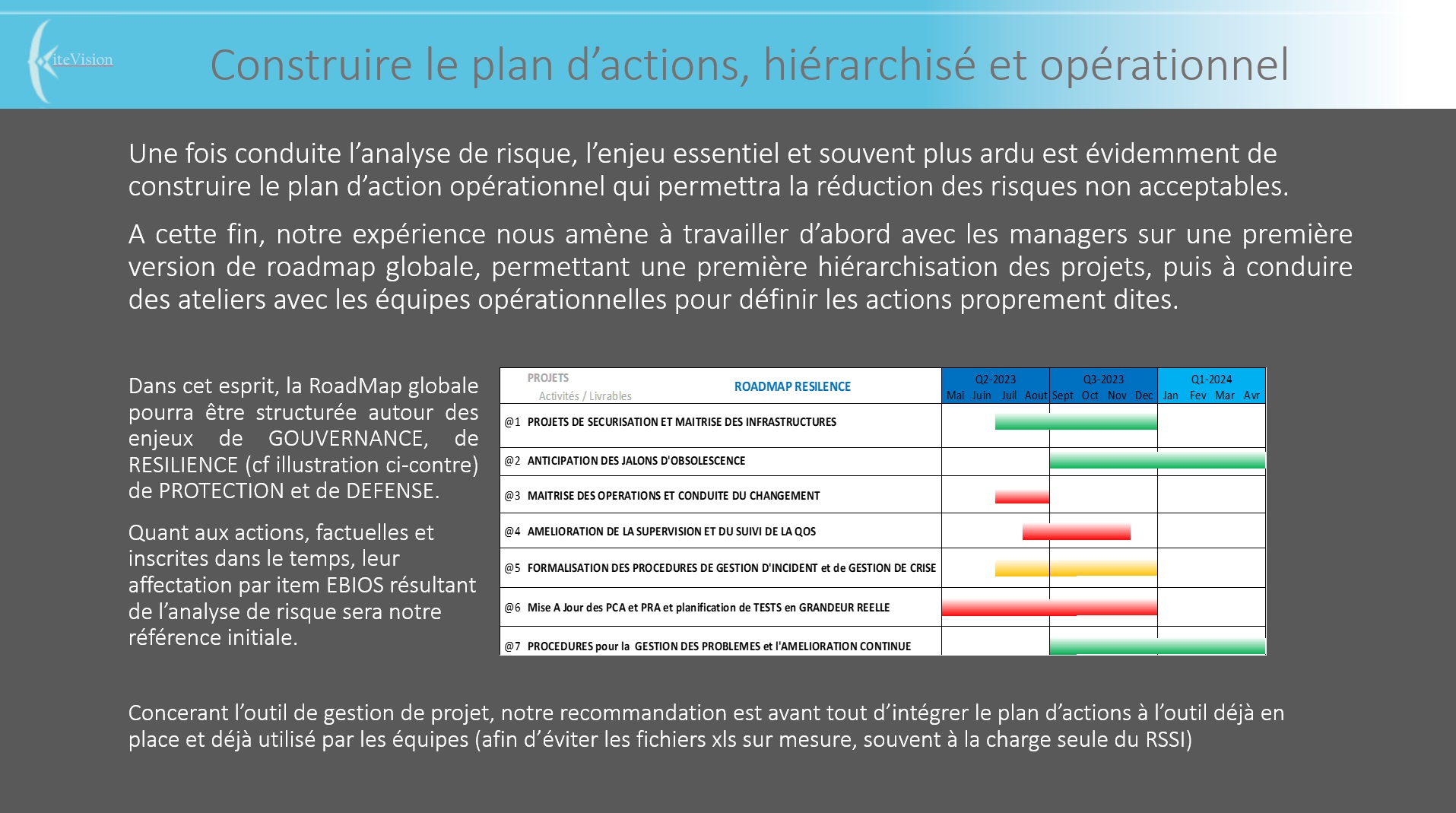 Plan de réduction des risques
